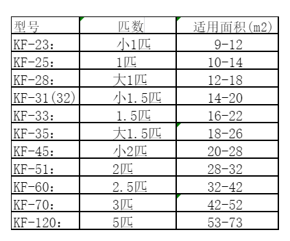 鄄城空调维修